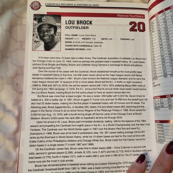 St.Louis Cardinals paperback book 2017 , 125th anniversary gently used - Picture 6 of 16